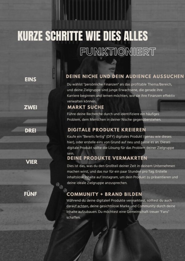 Dein Digital Marketing Masterplan MRR Produkt